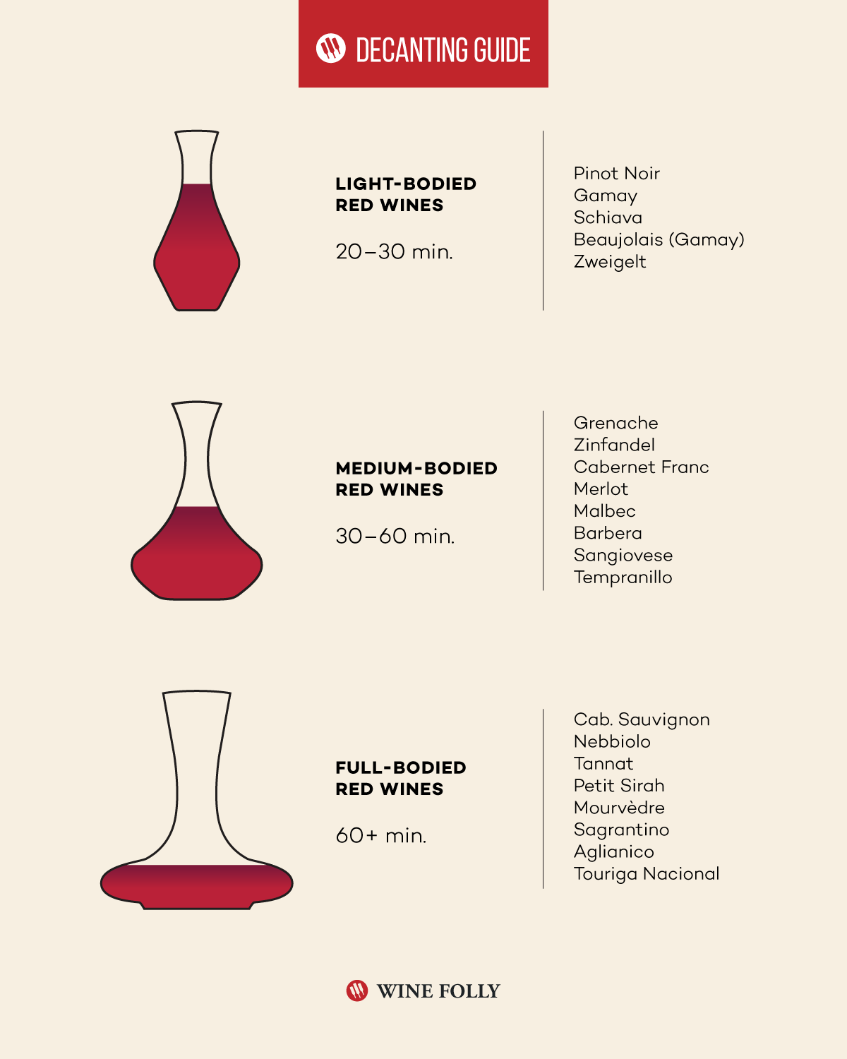 Wine decanting Guide Wine decanting Guide